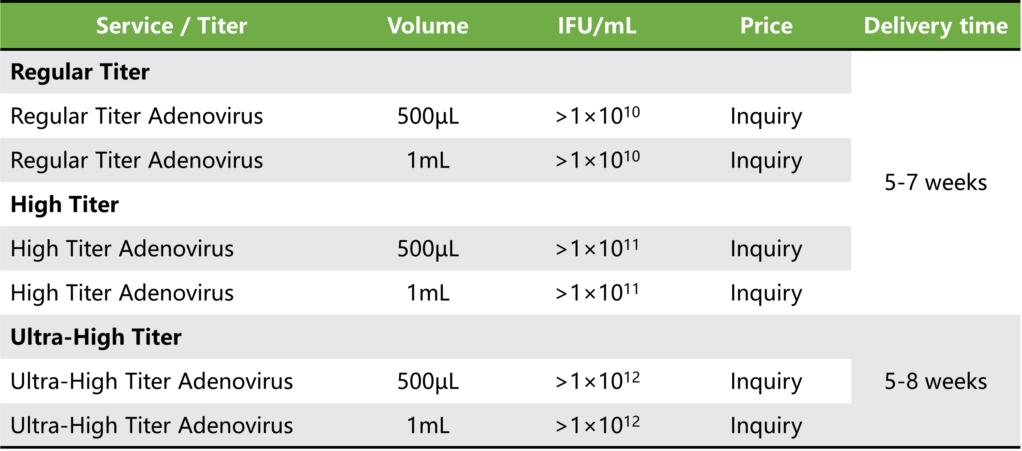 Adenovirus Packaging Services