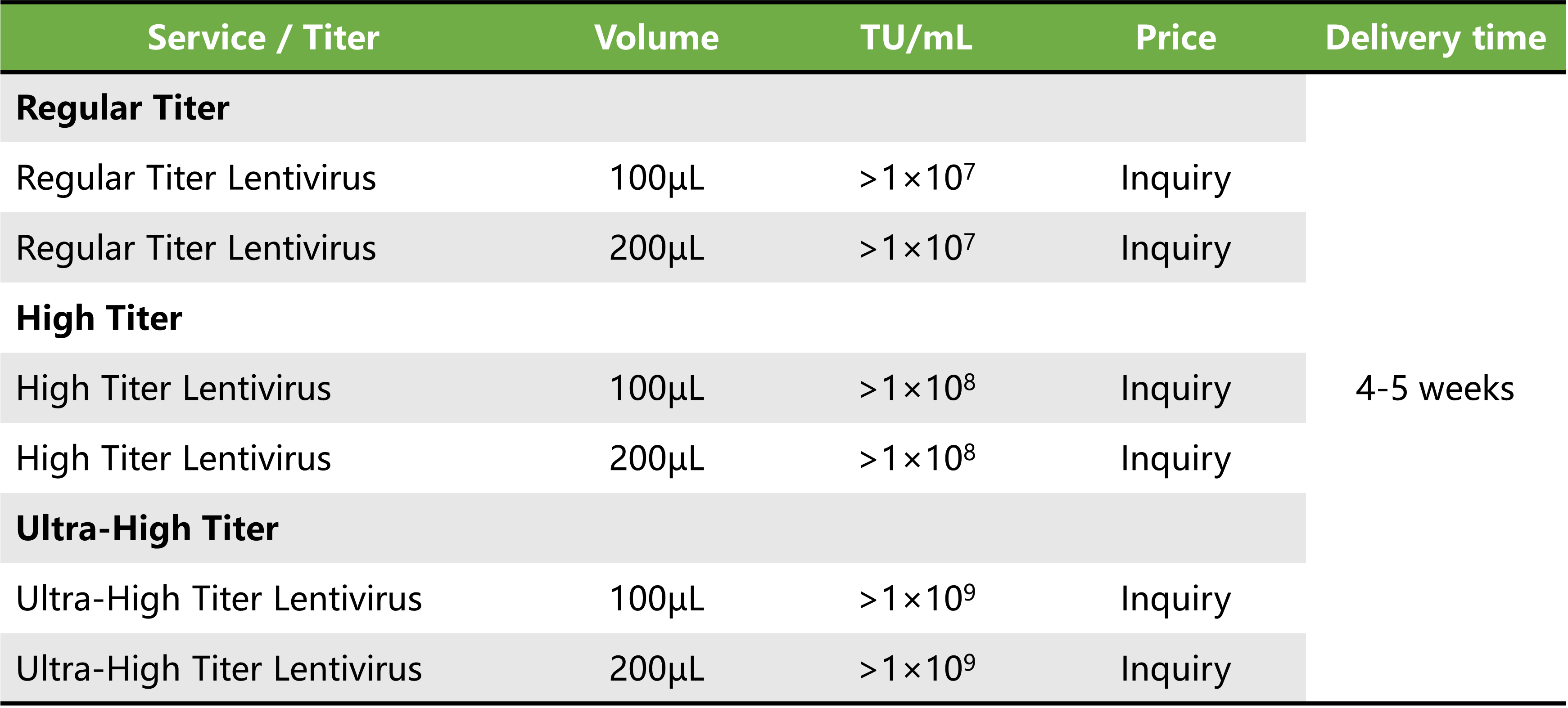 Lentivirus Packaging Services